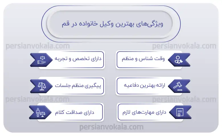 اینفوگرافیک بهترین وکیل خانواده در قم